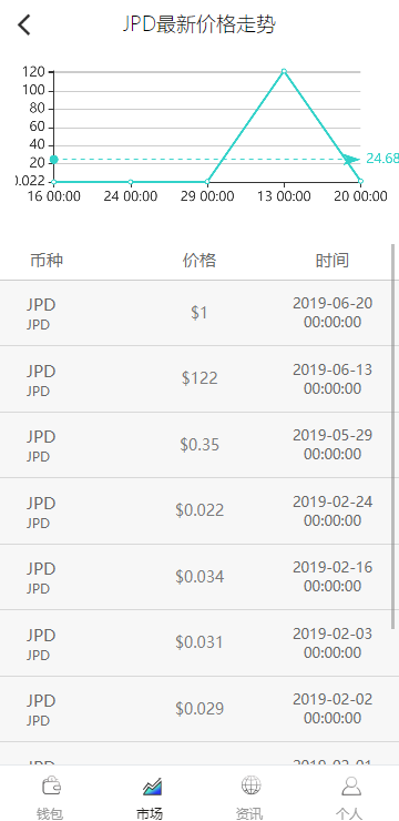 B008 区块链交易所/币种区块链交易 多币种区块链交易所+存取功能齐全