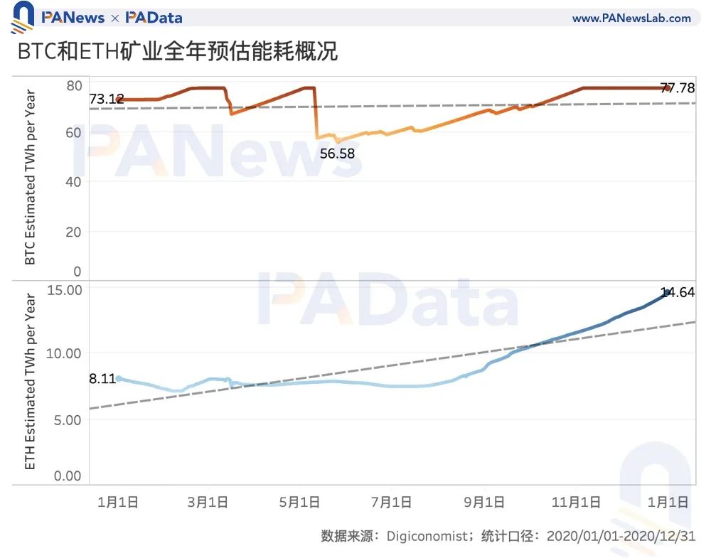 自动草稿