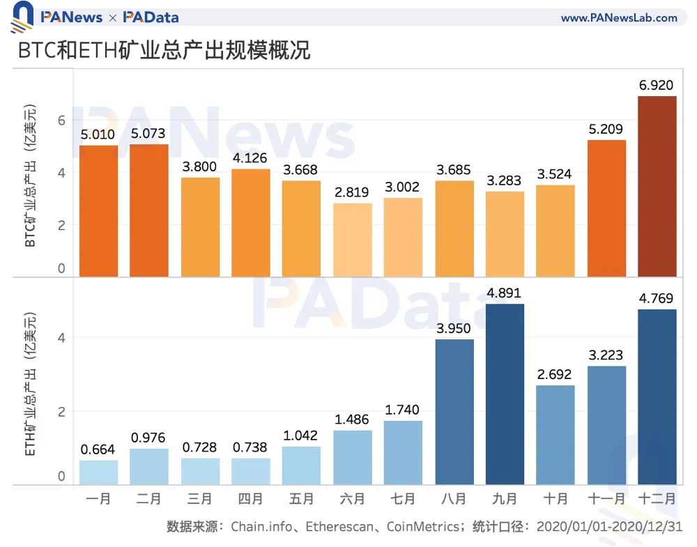 自动草稿