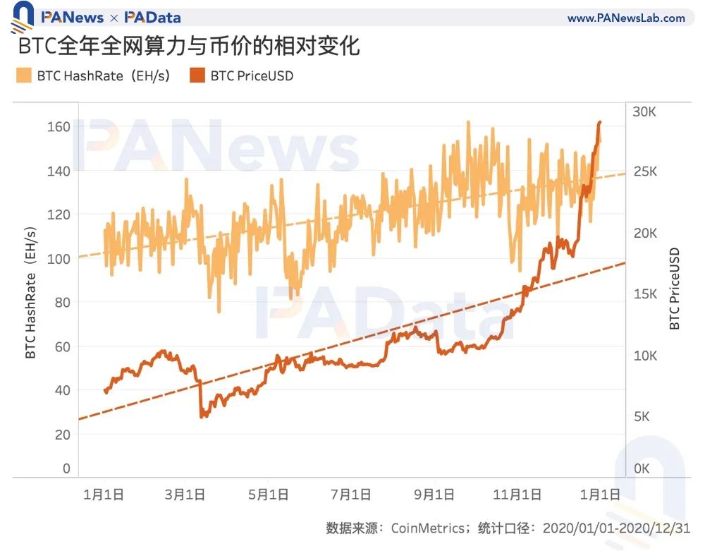 自动草稿