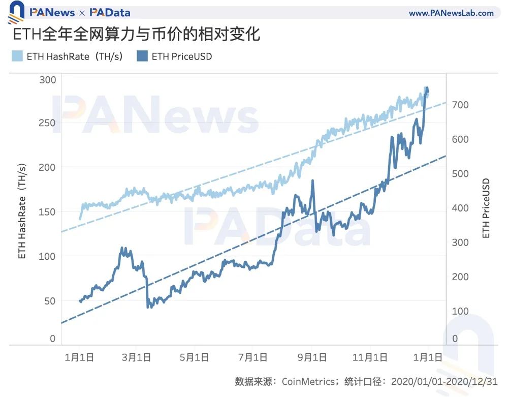 自动草稿