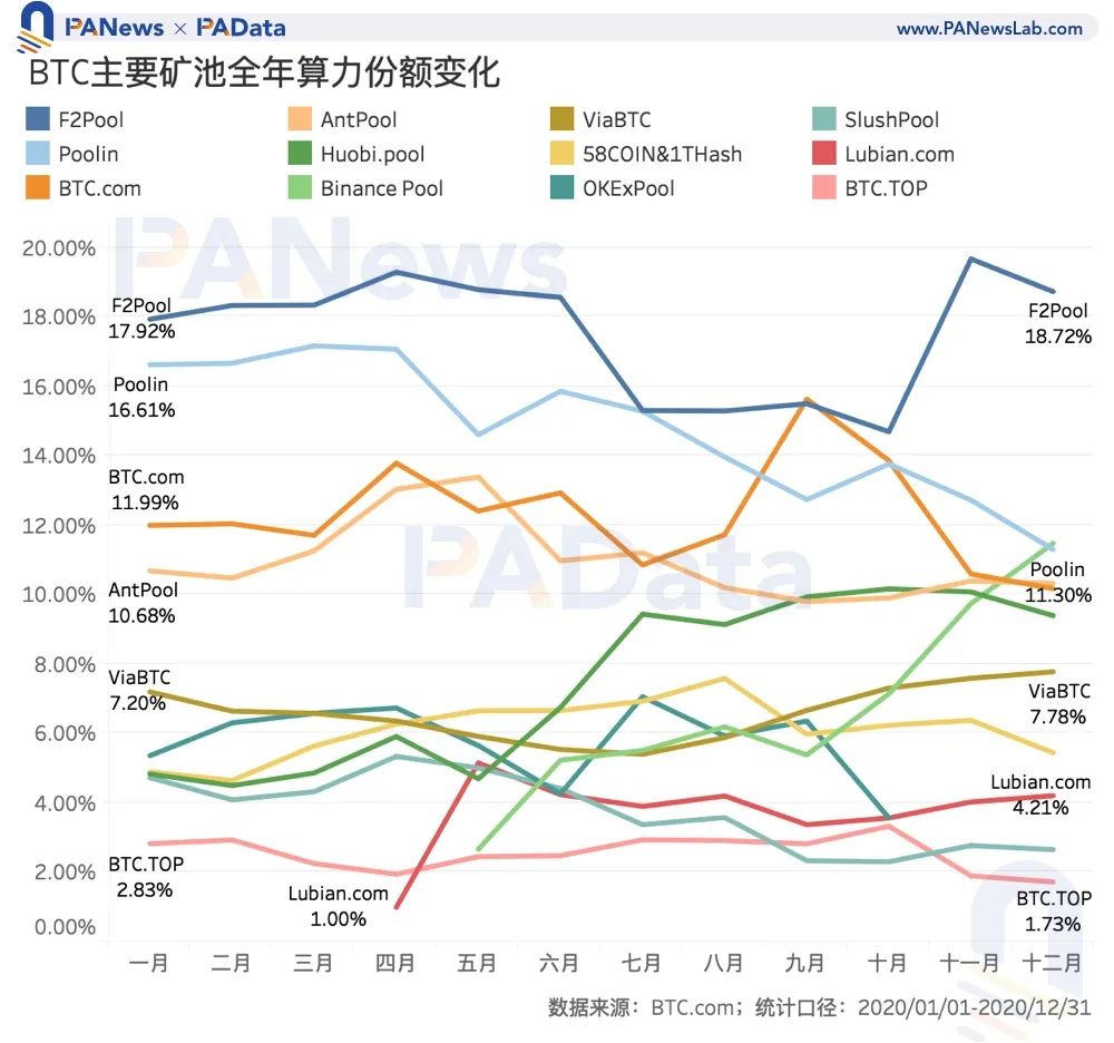 自动草稿