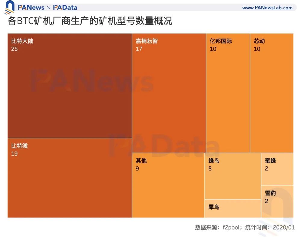 自动草稿