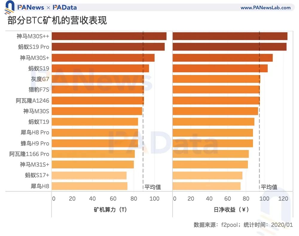 自动草稿