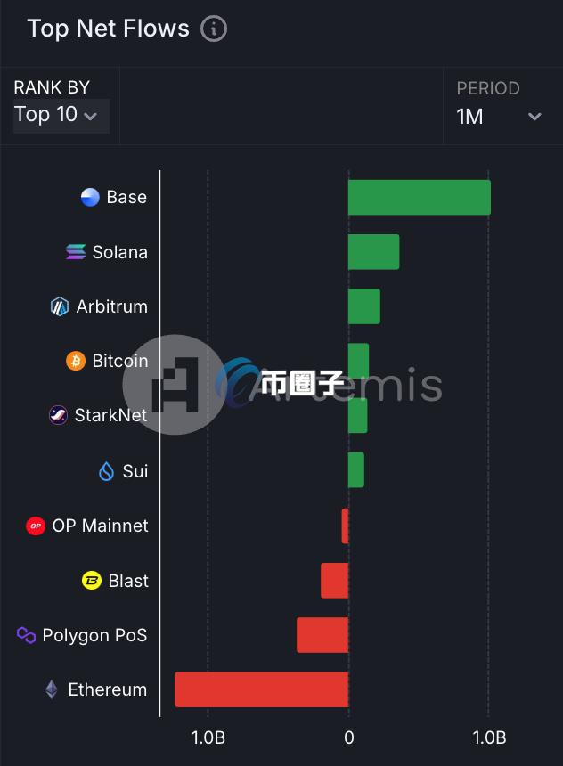 自动草稿