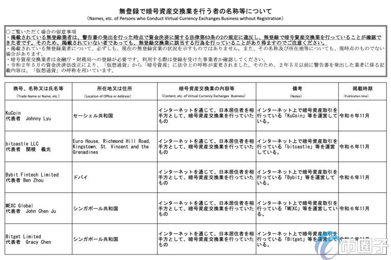 自动草稿