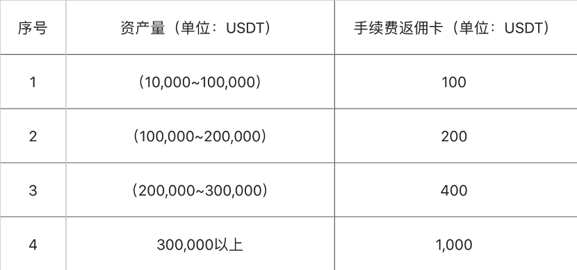 自动草稿