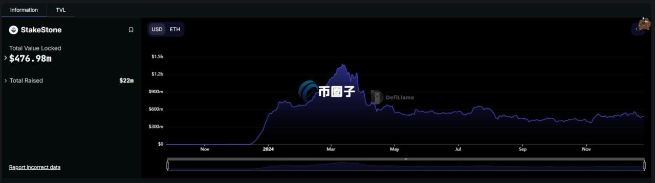 自动草稿