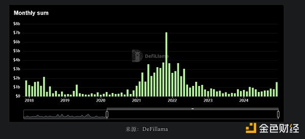 自动草稿