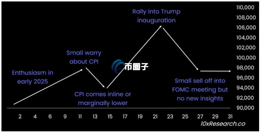 自动草稿