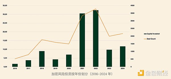 自动草稿