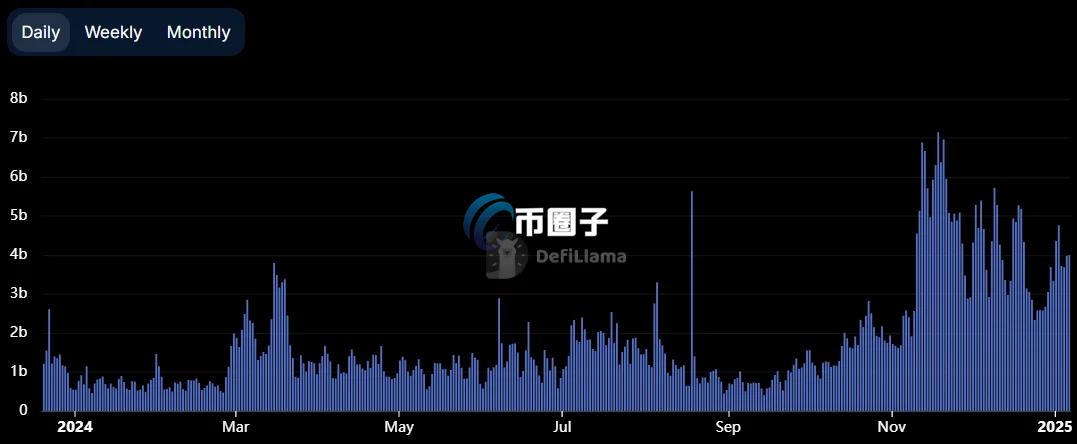 自动草稿