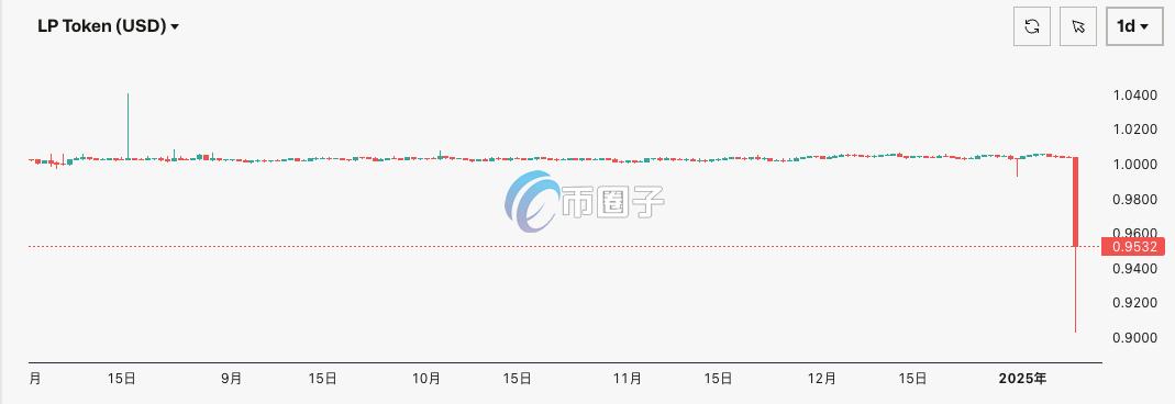 自动草稿