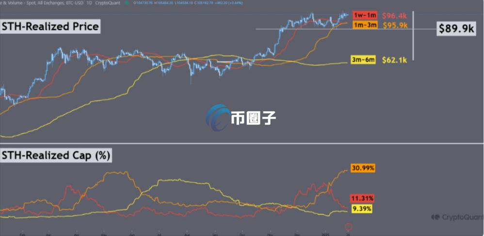 自动草稿