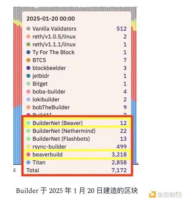 自动草稿