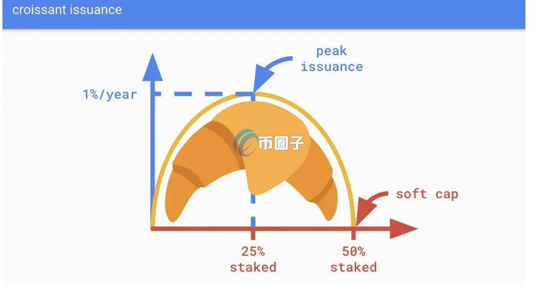 自动草稿