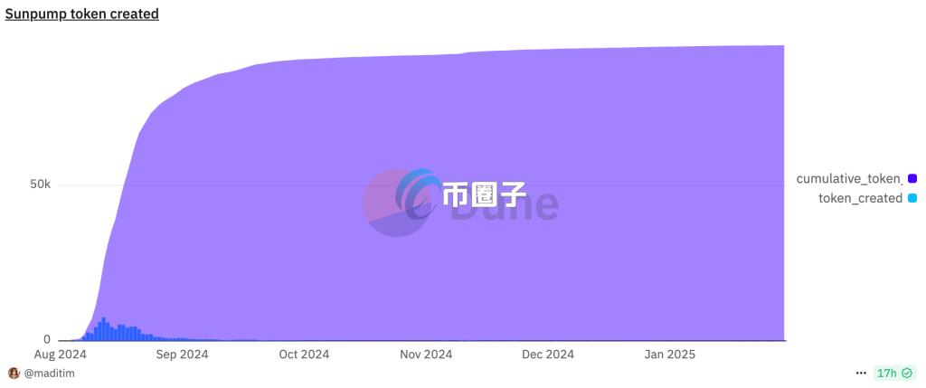 自动草稿