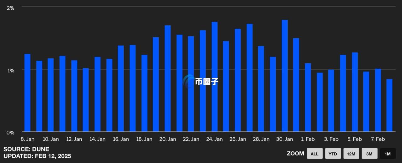 自动草稿