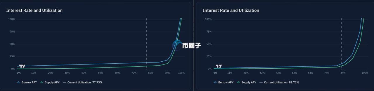 自动草稿