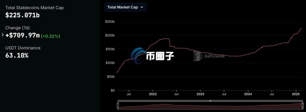 自动草稿