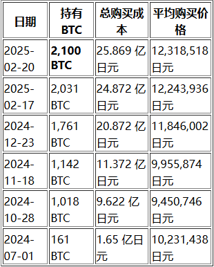 自动草稿