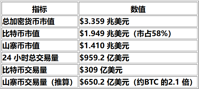 自动草稿