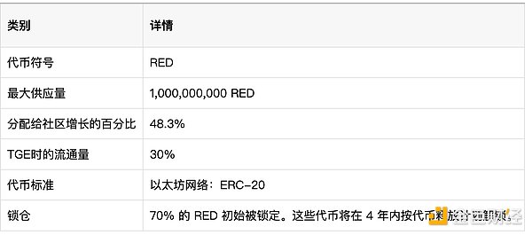 自动草稿