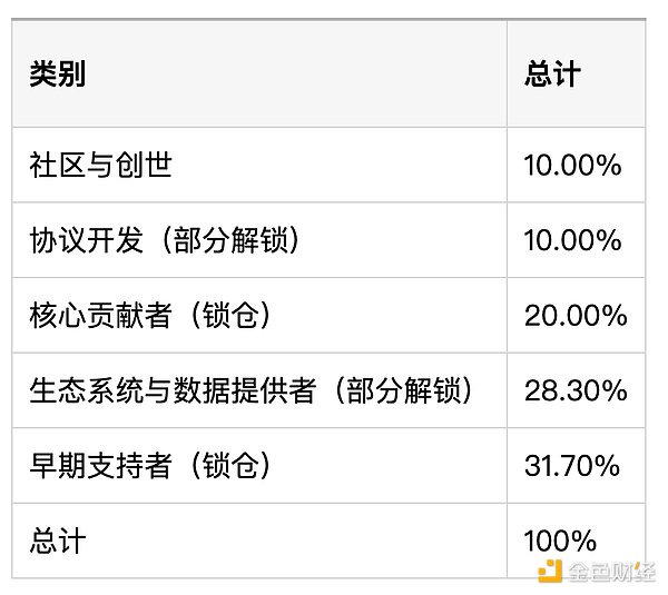 自动草稿