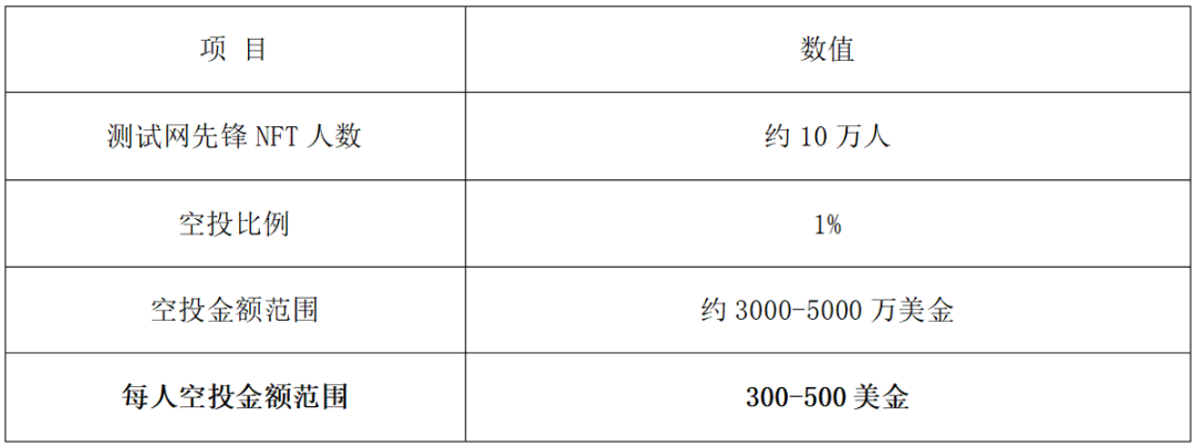 自动草稿