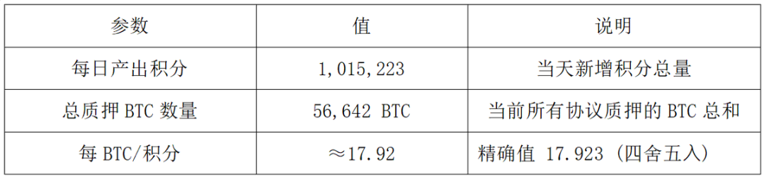 自动草稿