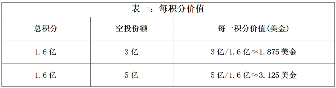 自动草稿