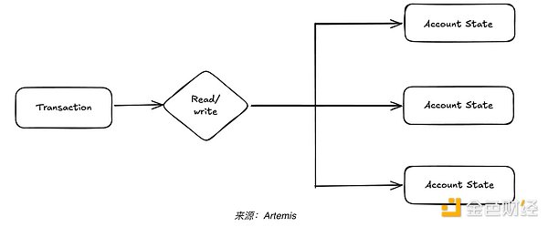 自动草稿