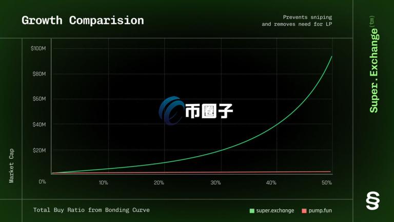 自动草稿