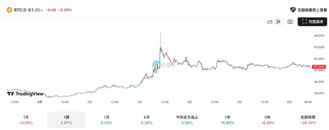 自动草稿