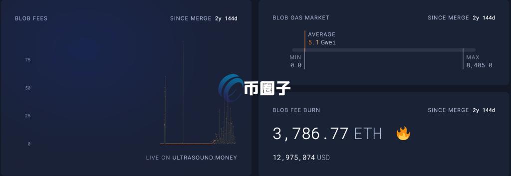 自动草稿