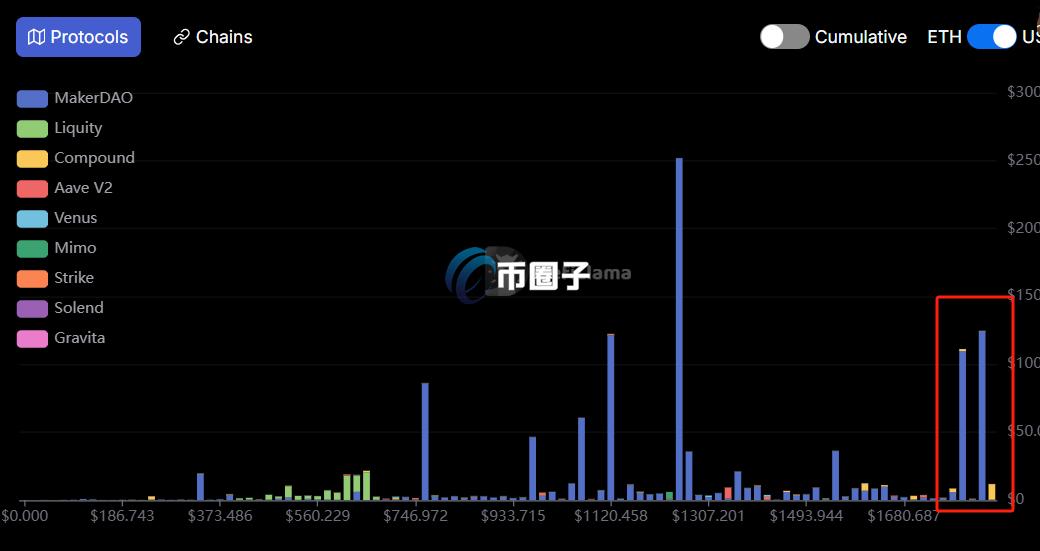 自动草稿