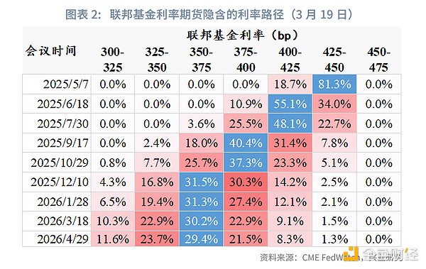 自动草稿