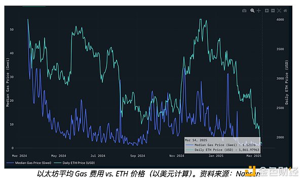 自动草稿