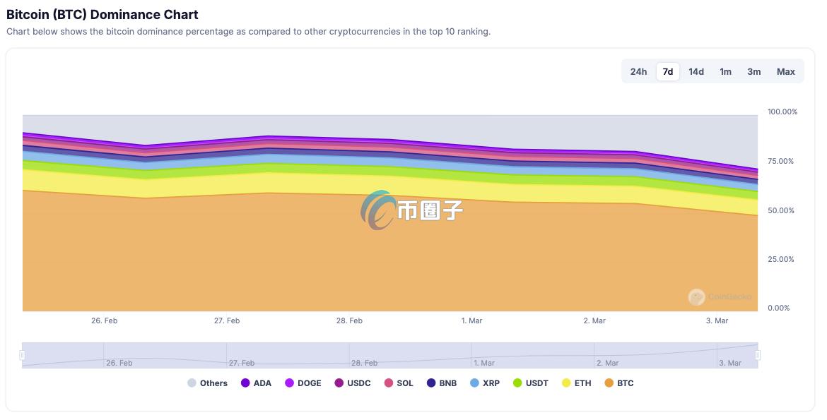 自动草稿