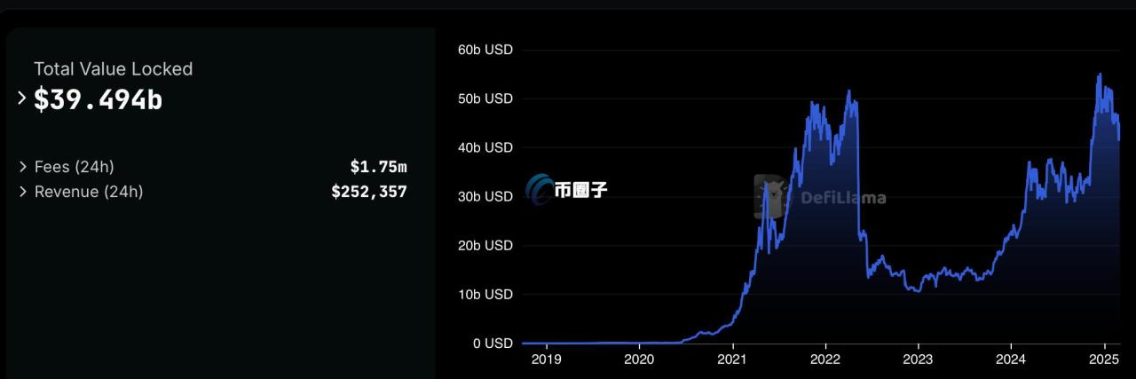 自动草稿