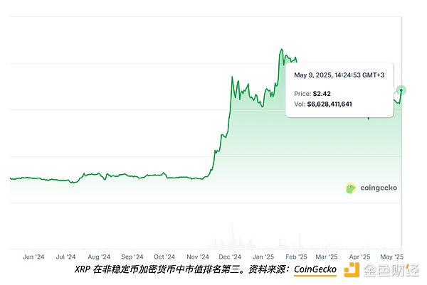 自动草稿