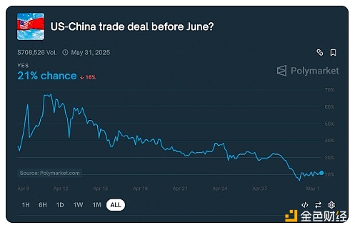 自动草稿