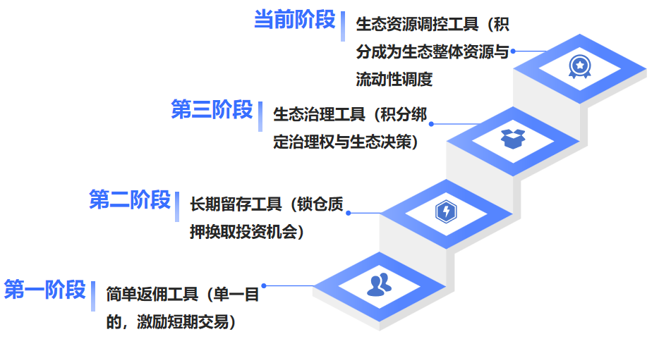 自动草稿