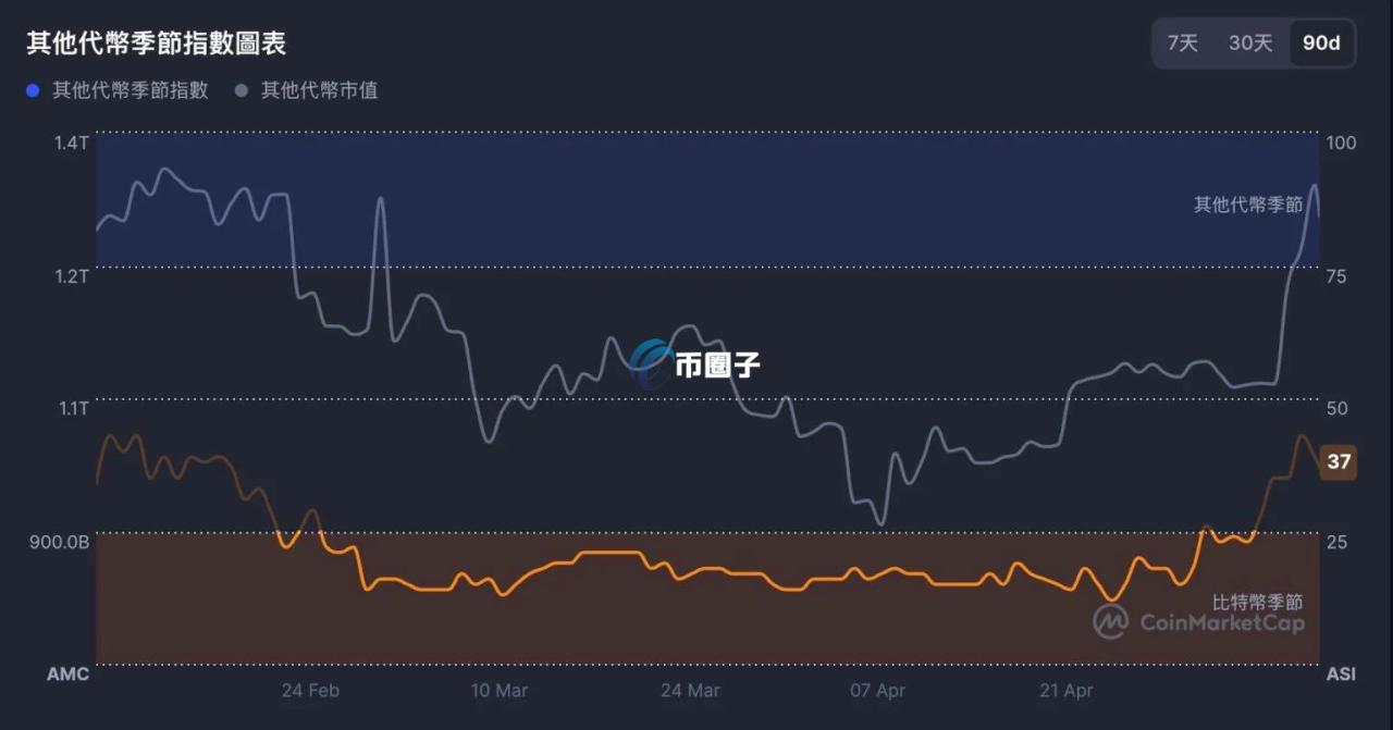 自动草稿