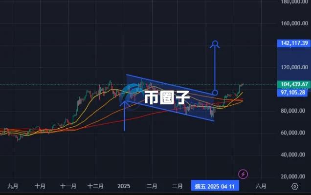 自动草稿