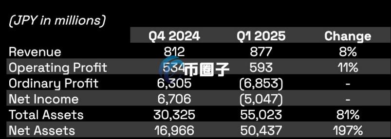 自动草稿