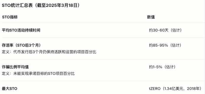 自动草稿