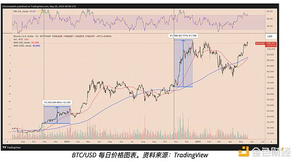 自动草稿