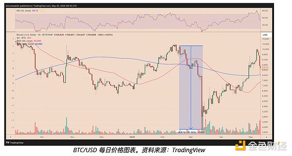 自动草稿