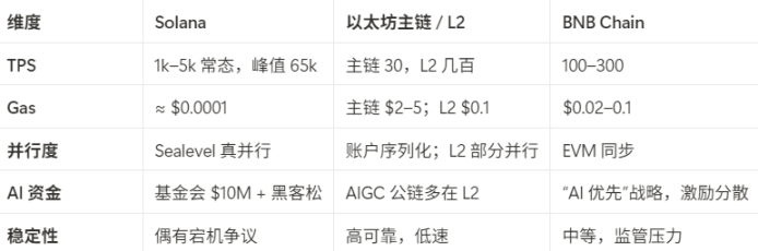 自动草稿
